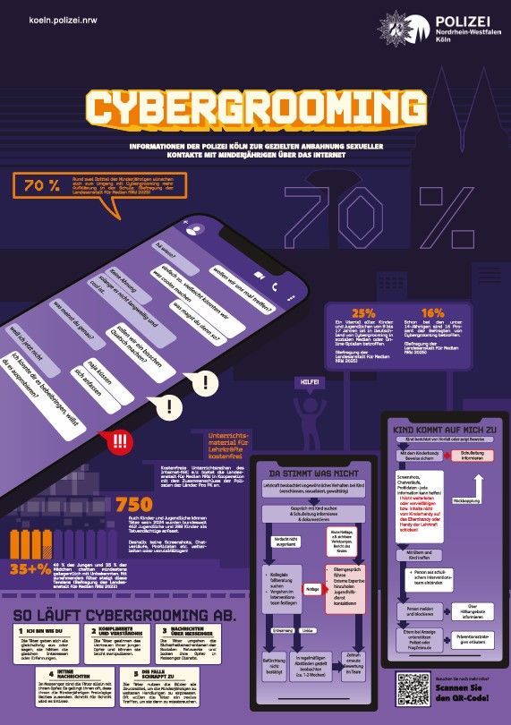 Infografik